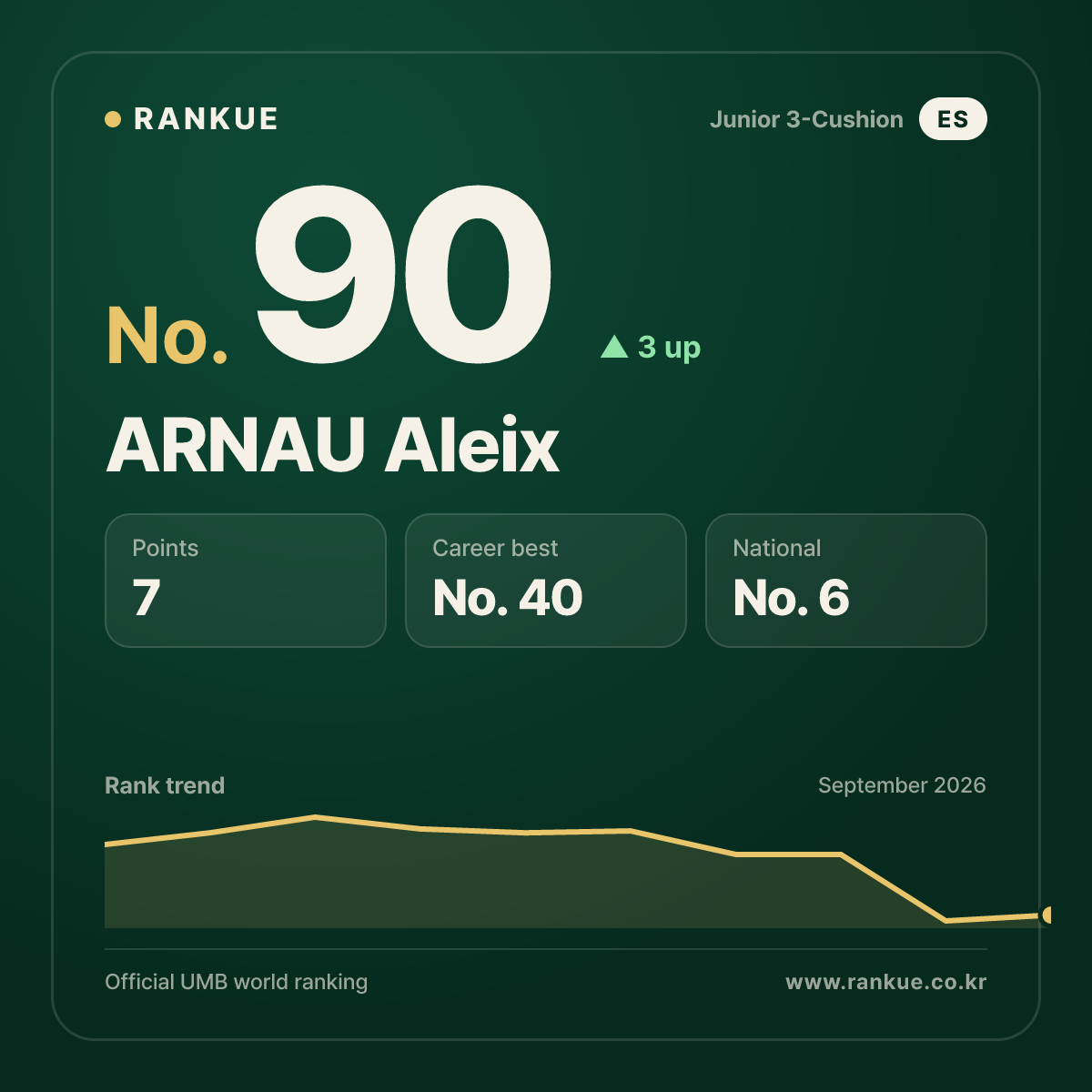 ARNAU Aleix — No.90