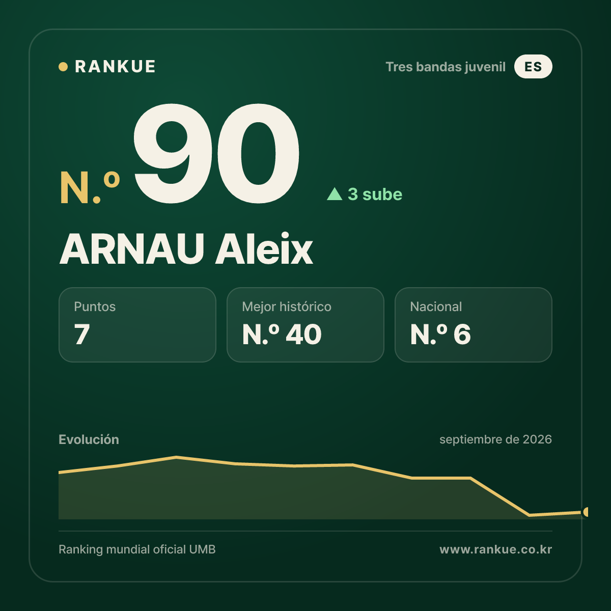 ARNAU Aleix — N.º 90