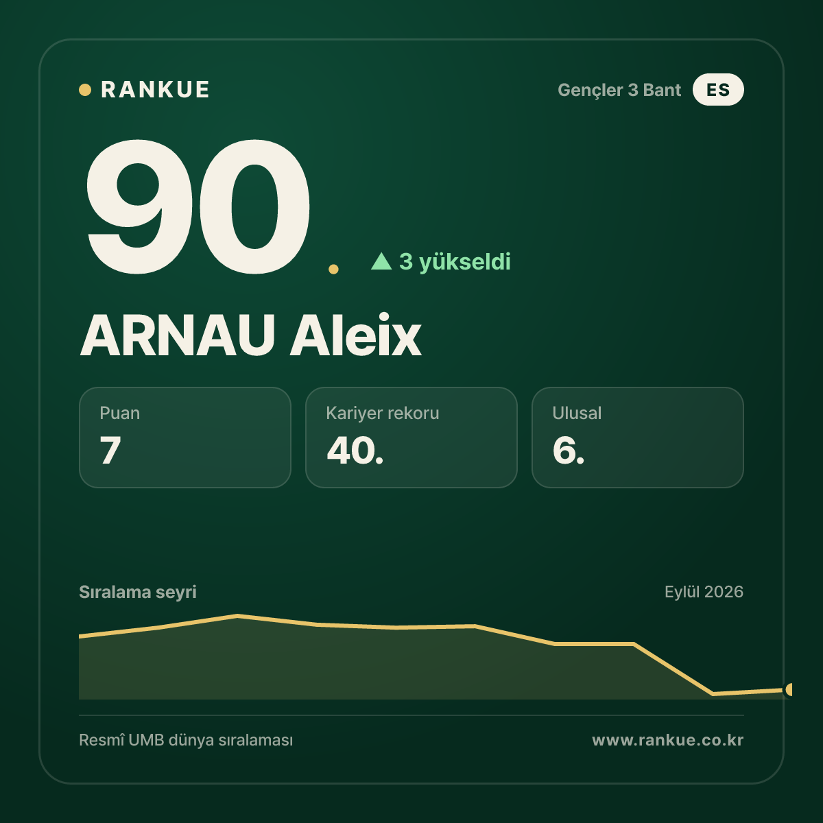 ARNAU Aleix — 90.