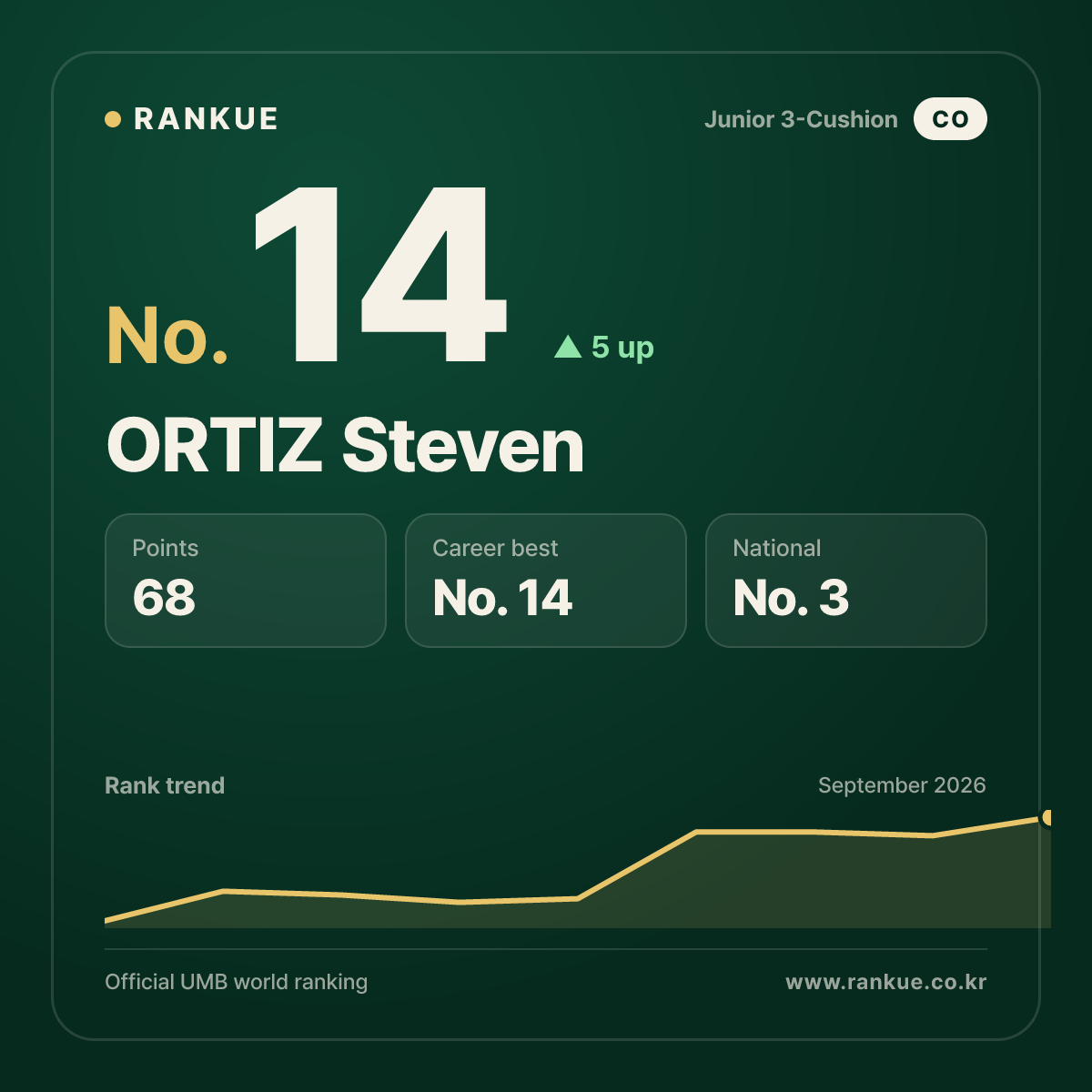 ORTIZ Steven — No.14