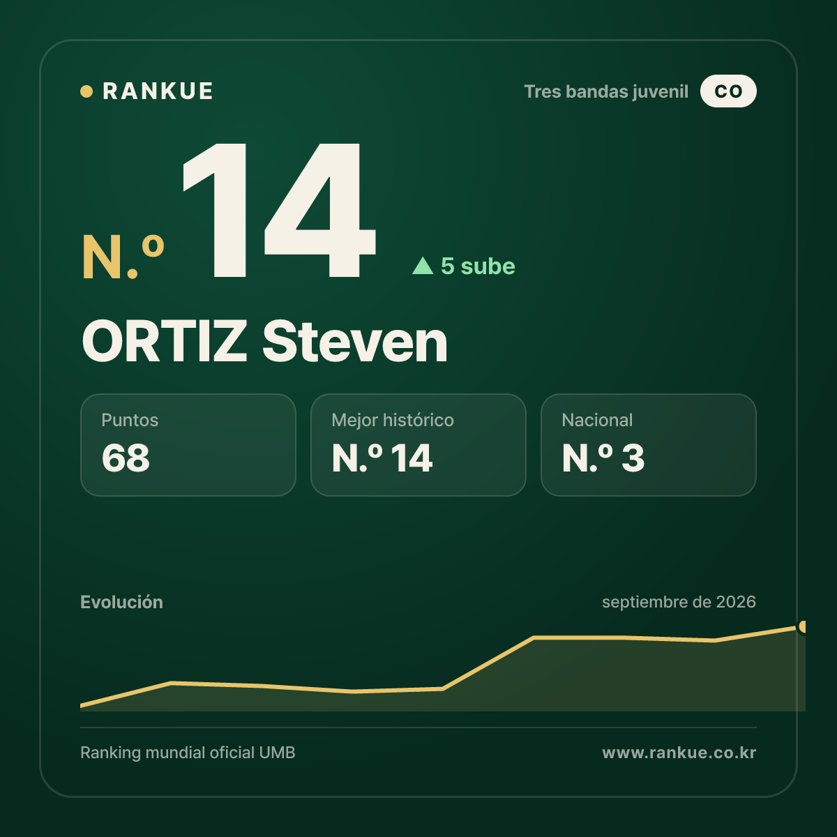 ORTIZ Steven — N.º 14