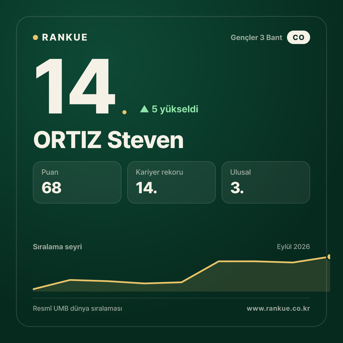 ORTIZ Steven — 14.
