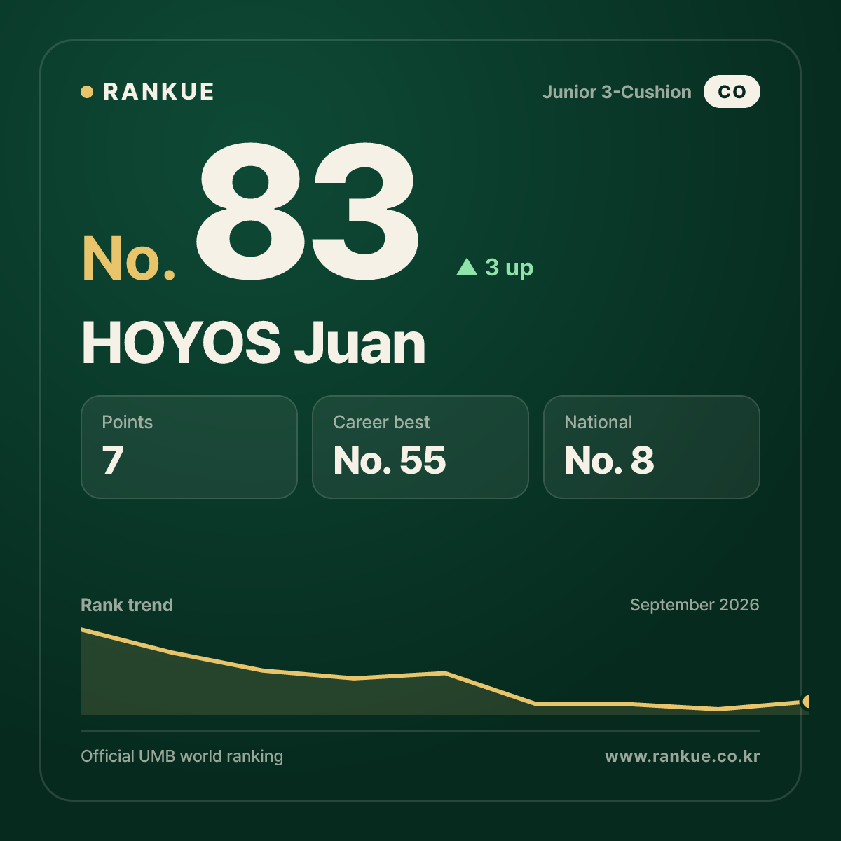 HOYOS Juan — No.83