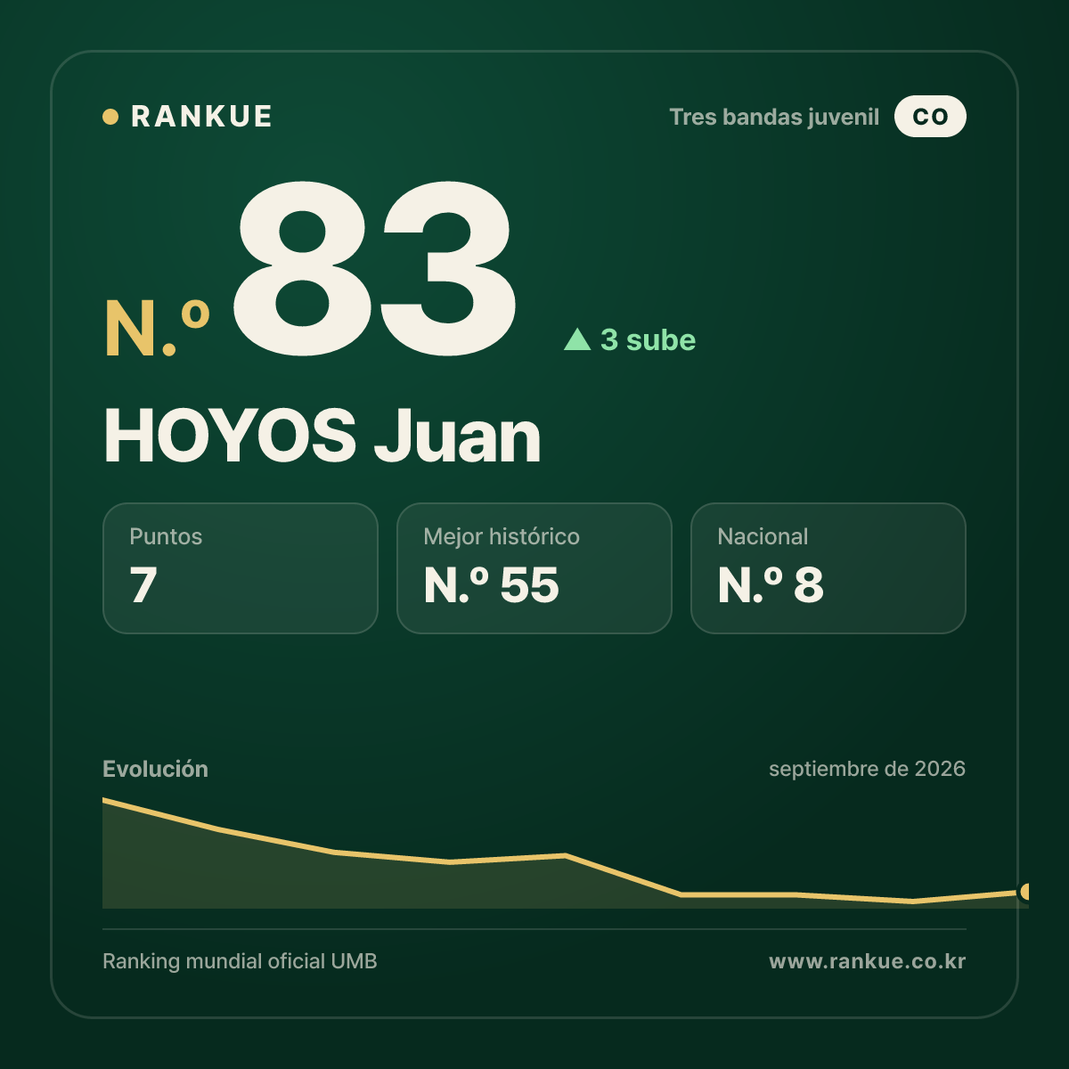 HOYOS Juan — N.º 83