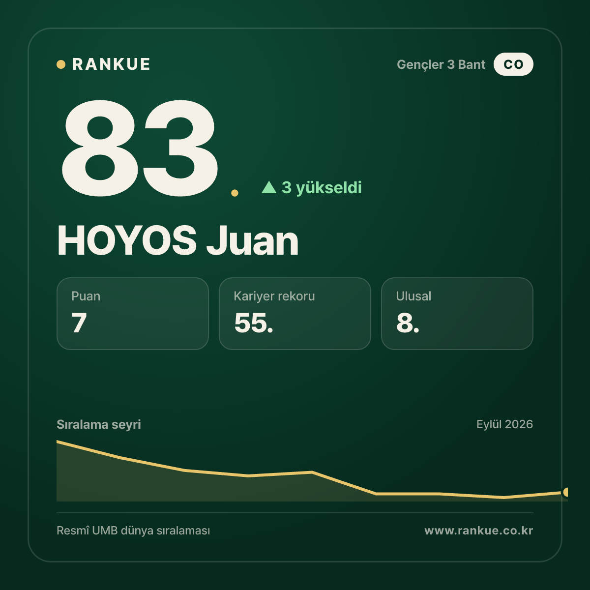 HOYOS Juan — 83.