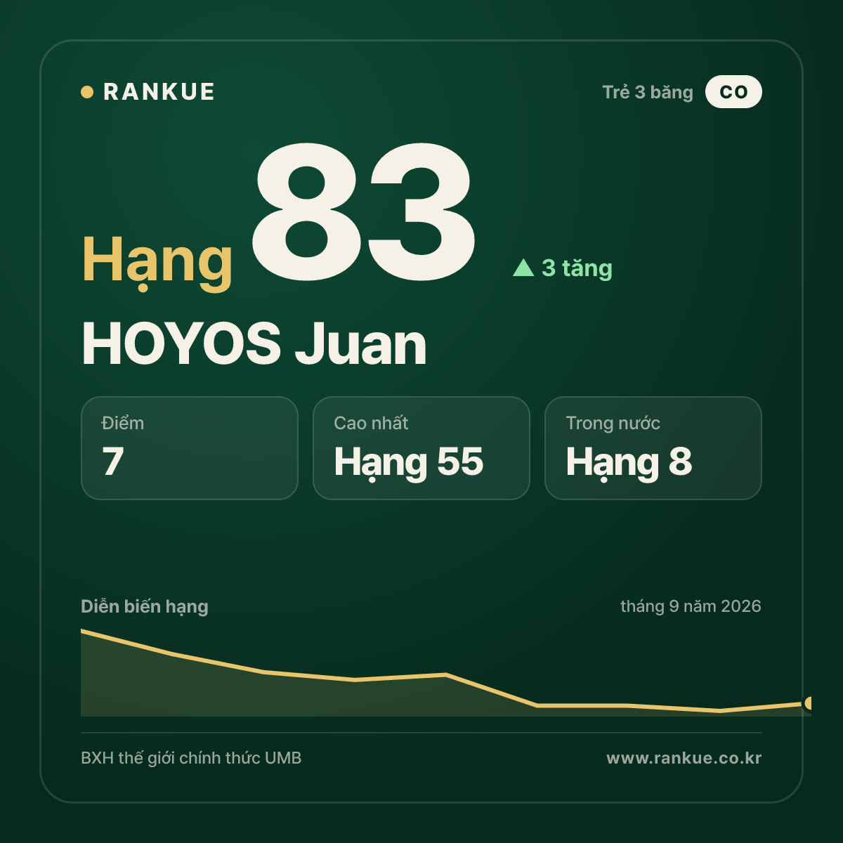HOYOS Juan — hạng 83
