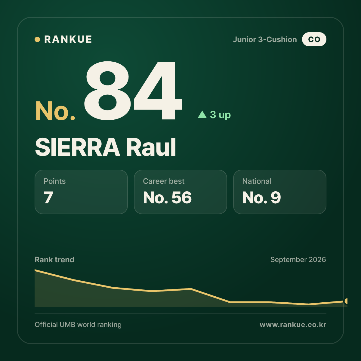 SIERRA Raul — No.84