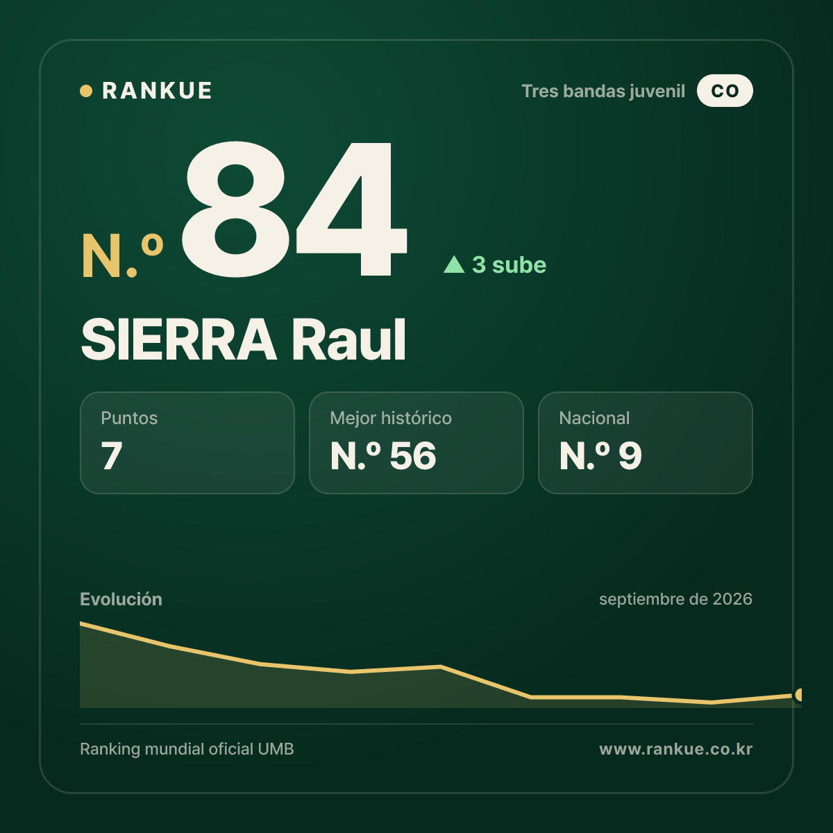 SIERRA Raul — N.º 84