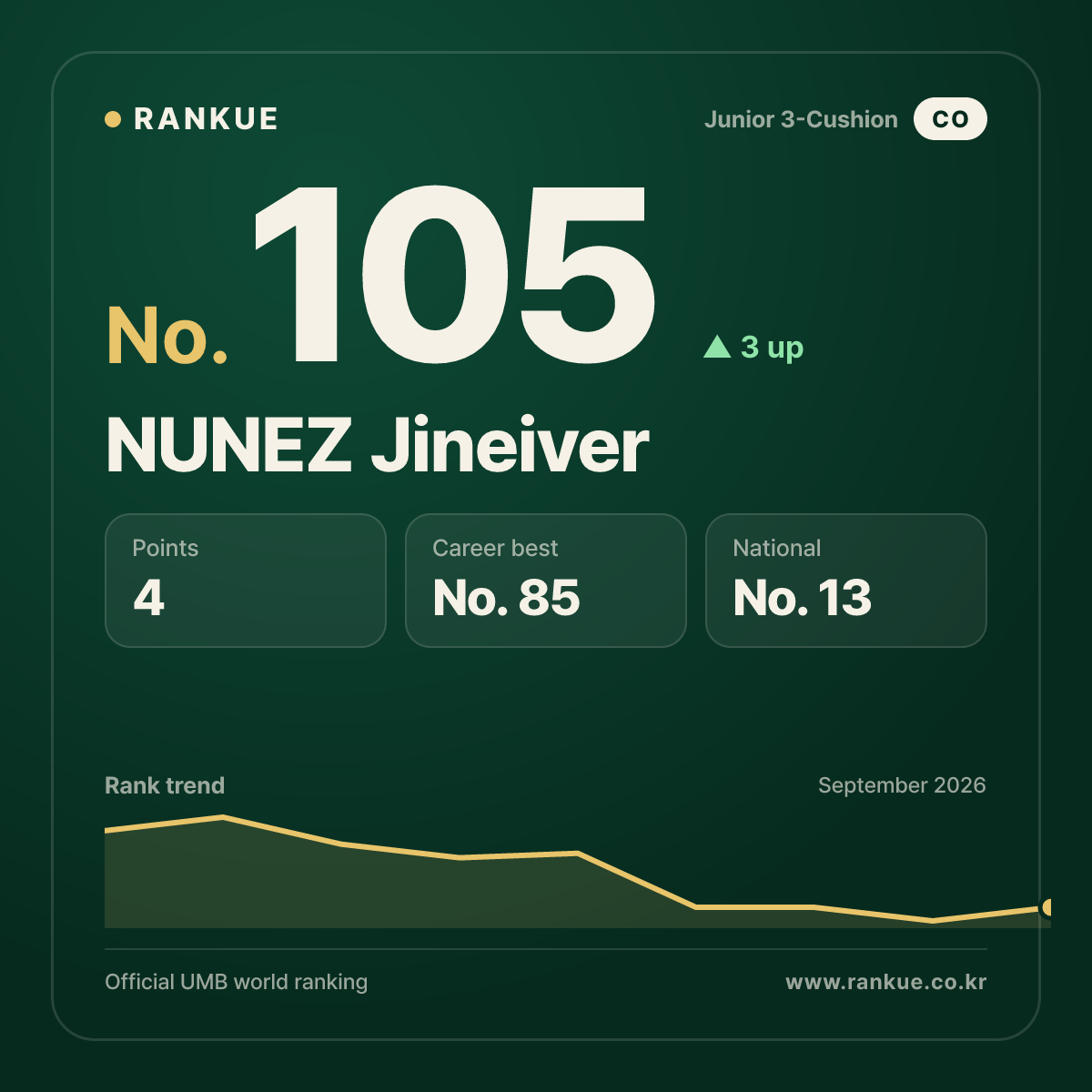 NUNEZ Jineiver — No.105