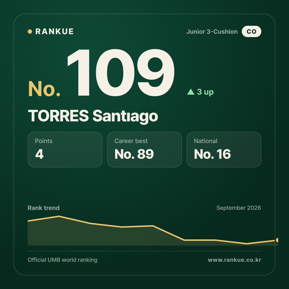TORRES Santıago — No.109