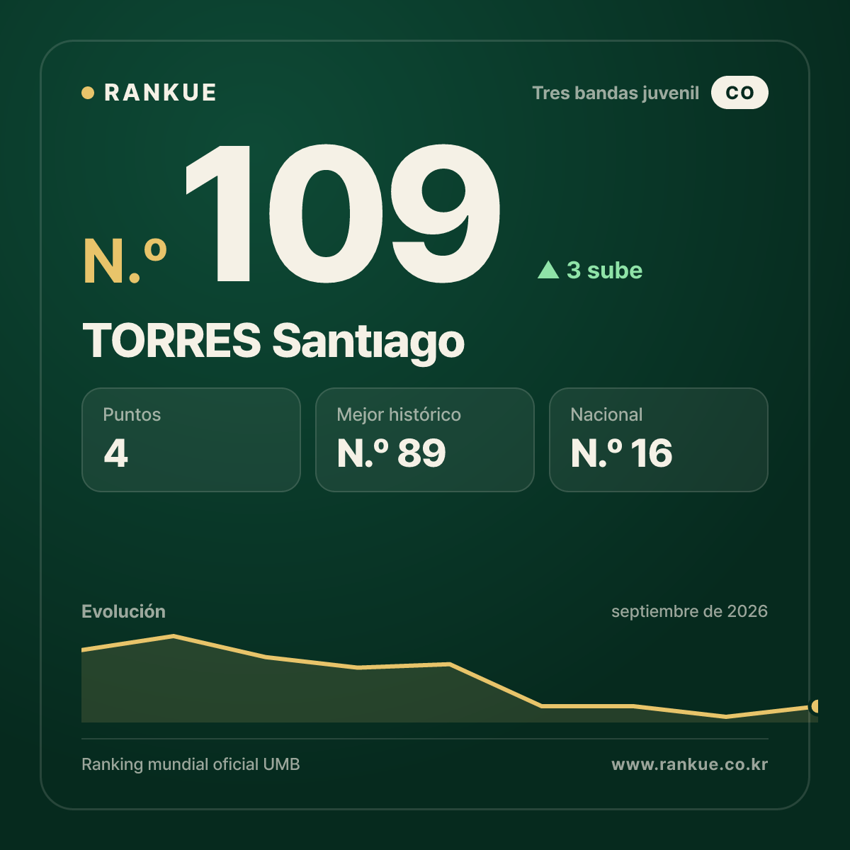 TORRES Santıago — N.º 109