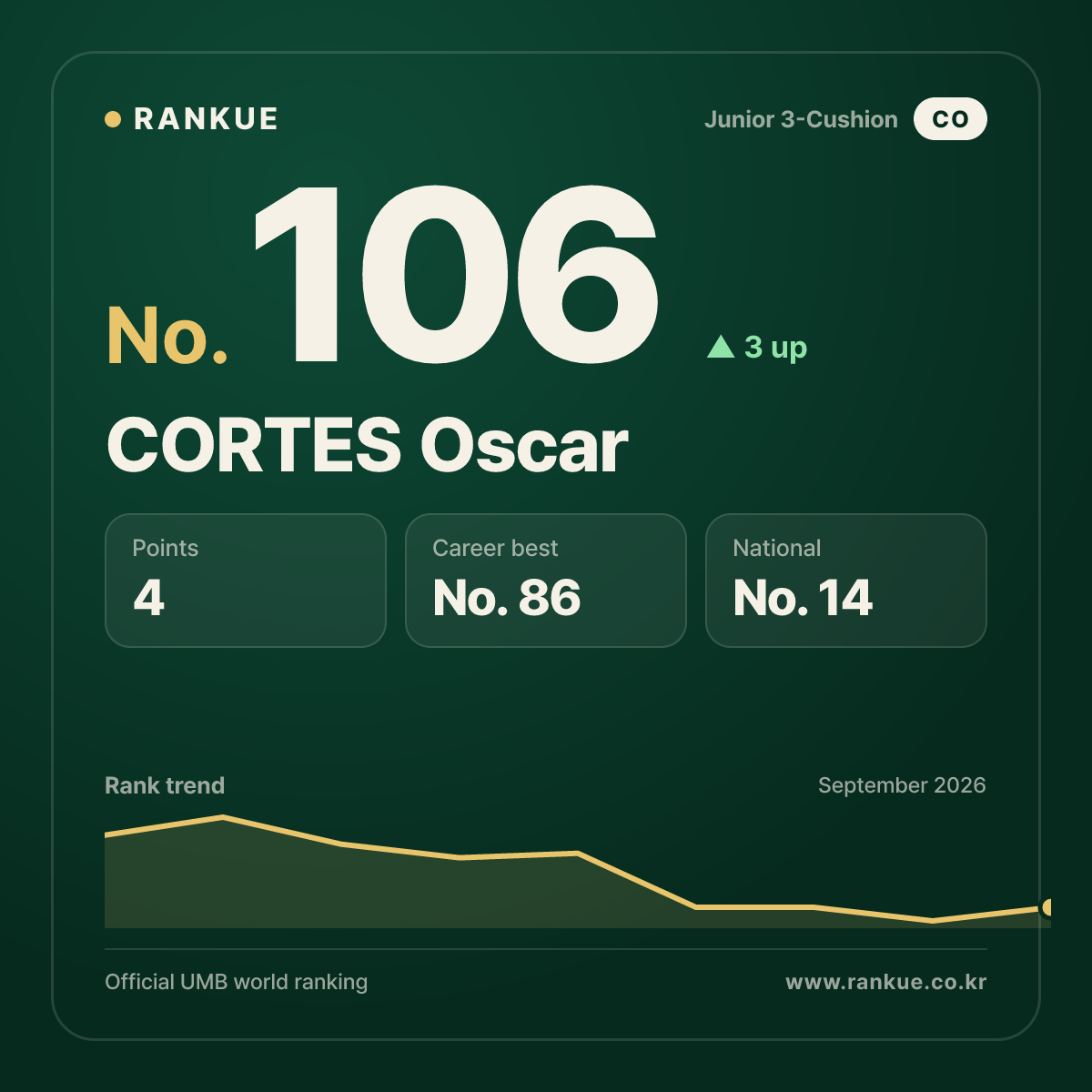 CORTES Oscar — No.106