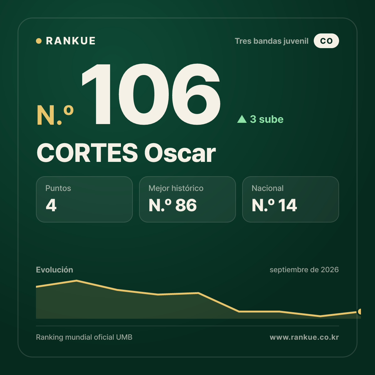 CORTES Oscar — N.º 106
