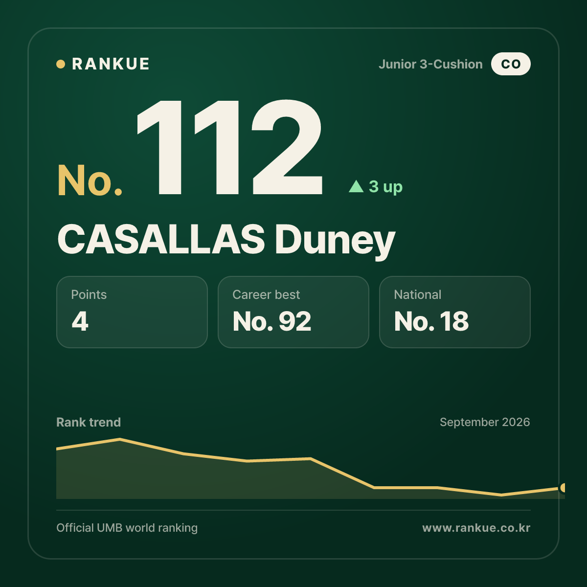 CASALLAS Duney — No.112