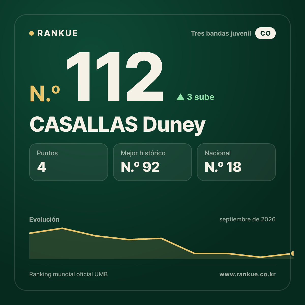 CASALLAS Duney — N.º 112