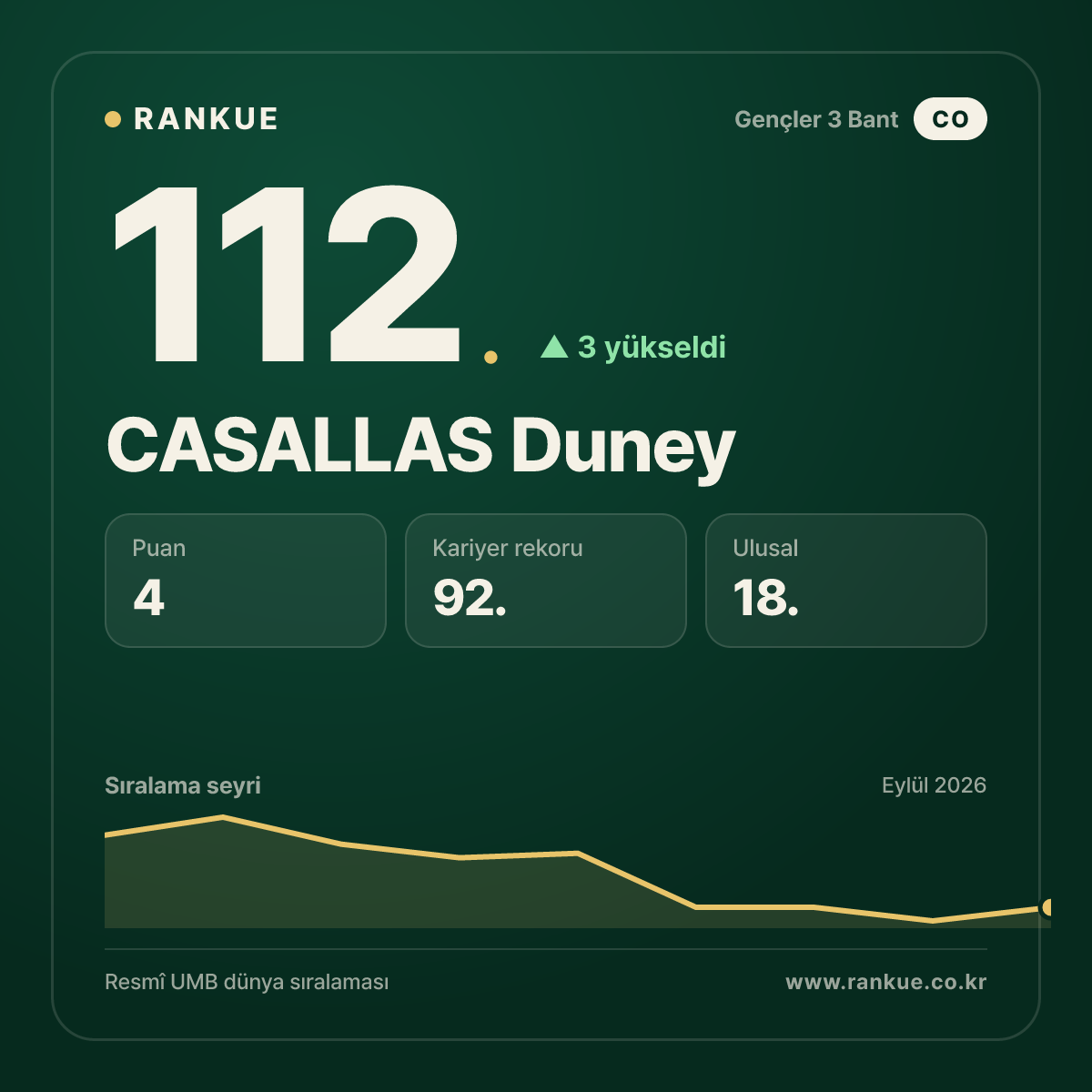 CASALLAS Duney — 112.