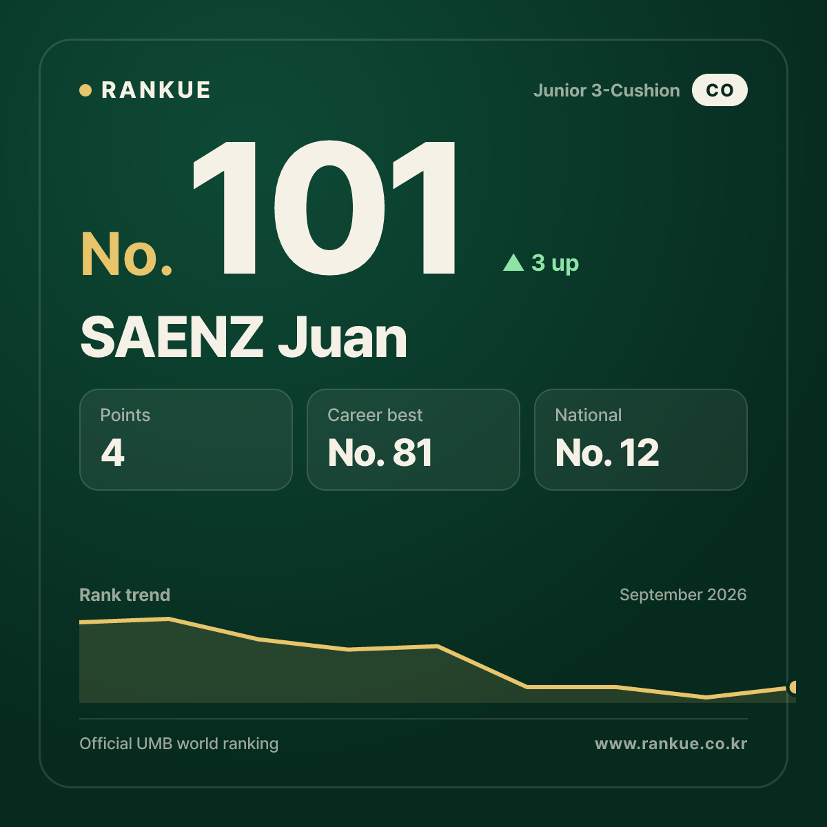 SAENZ Juan — No.101