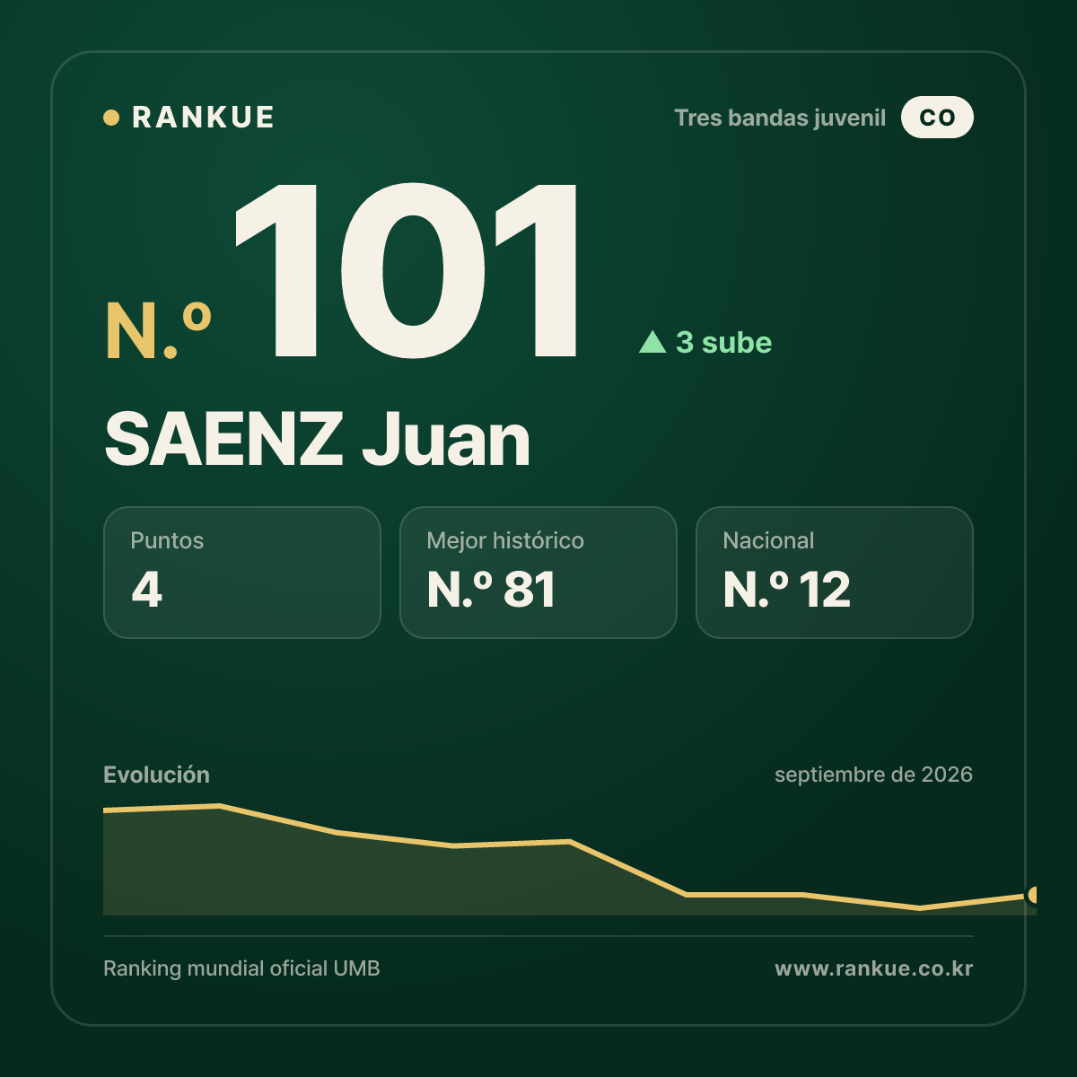 SAENZ Juan — N.º 101
