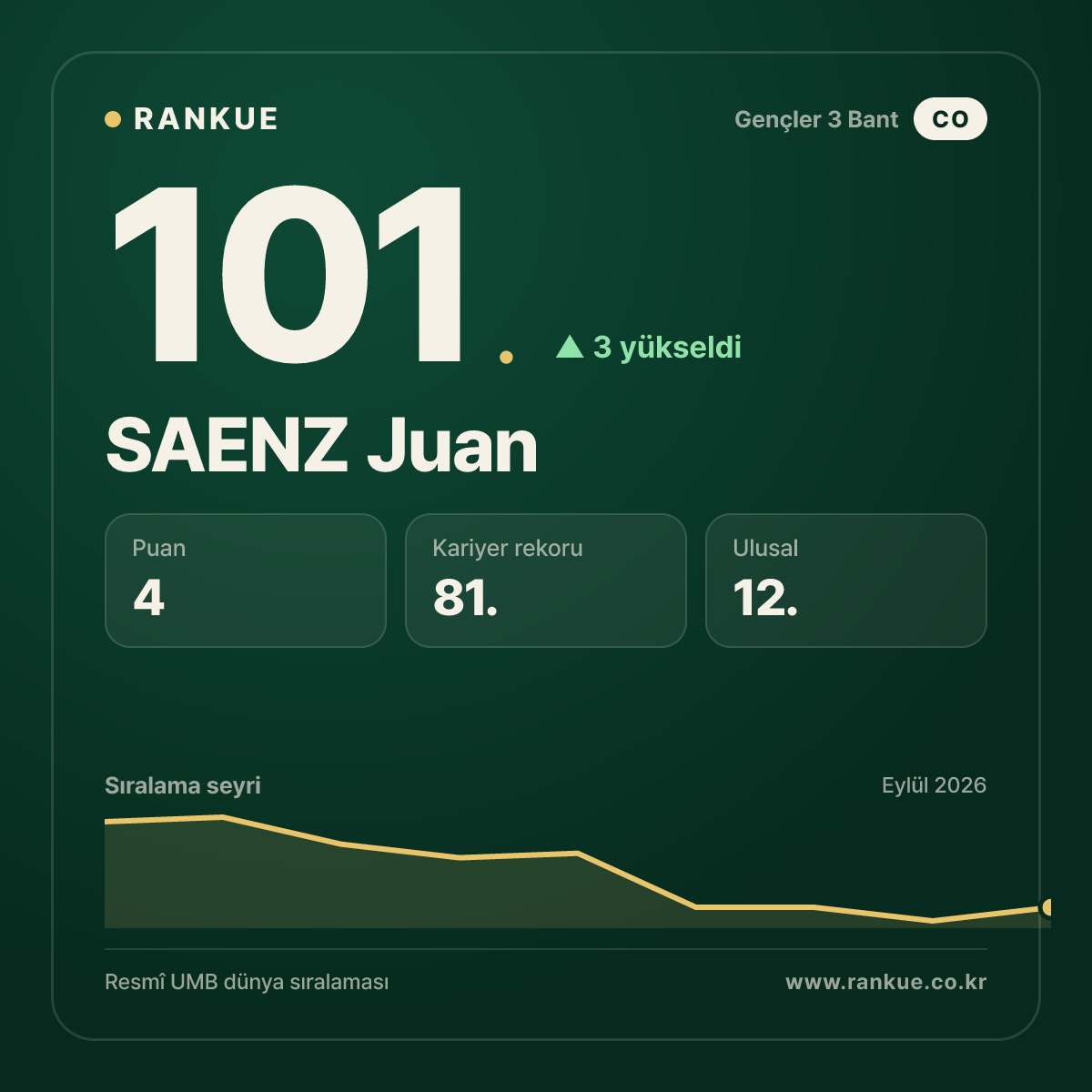 SAENZ Juan — 101.