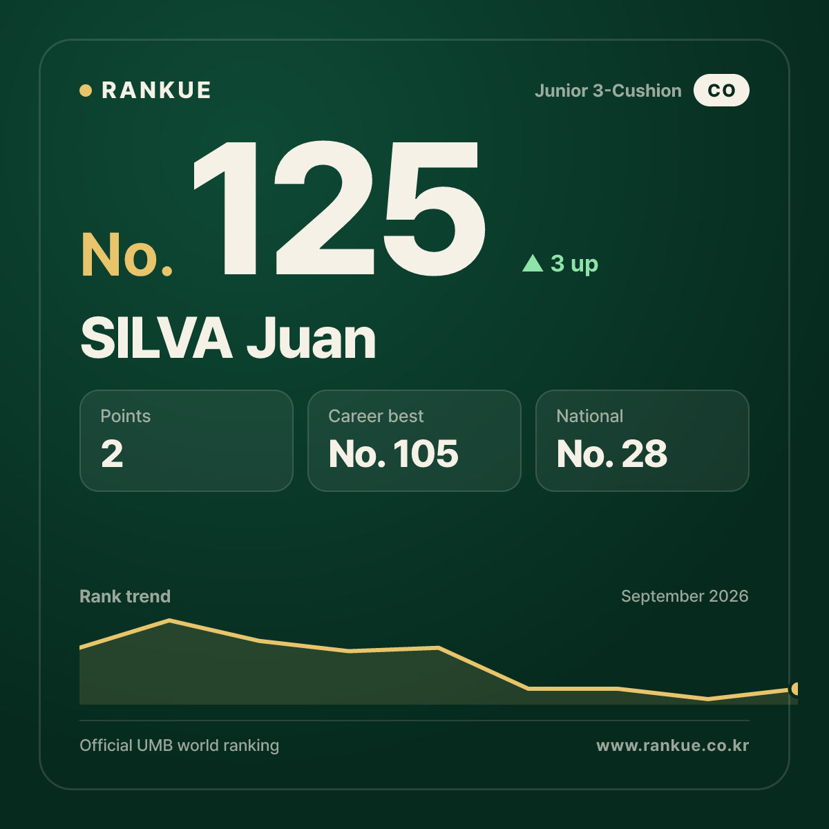 SILVA Juan — No.125