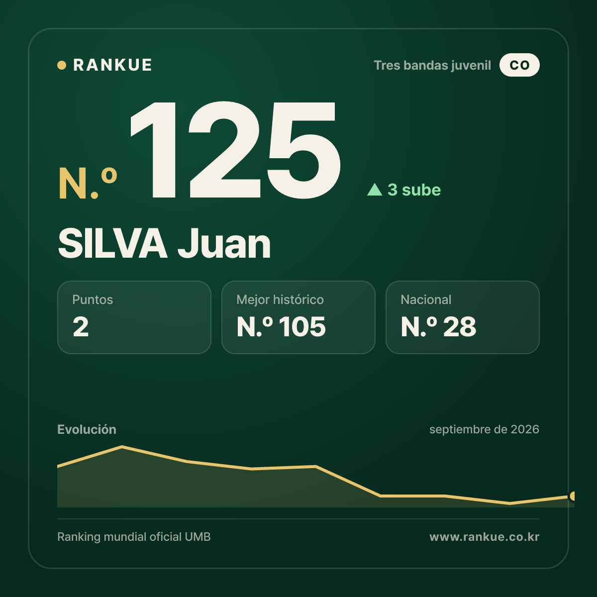SILVA Juan — N.º 125