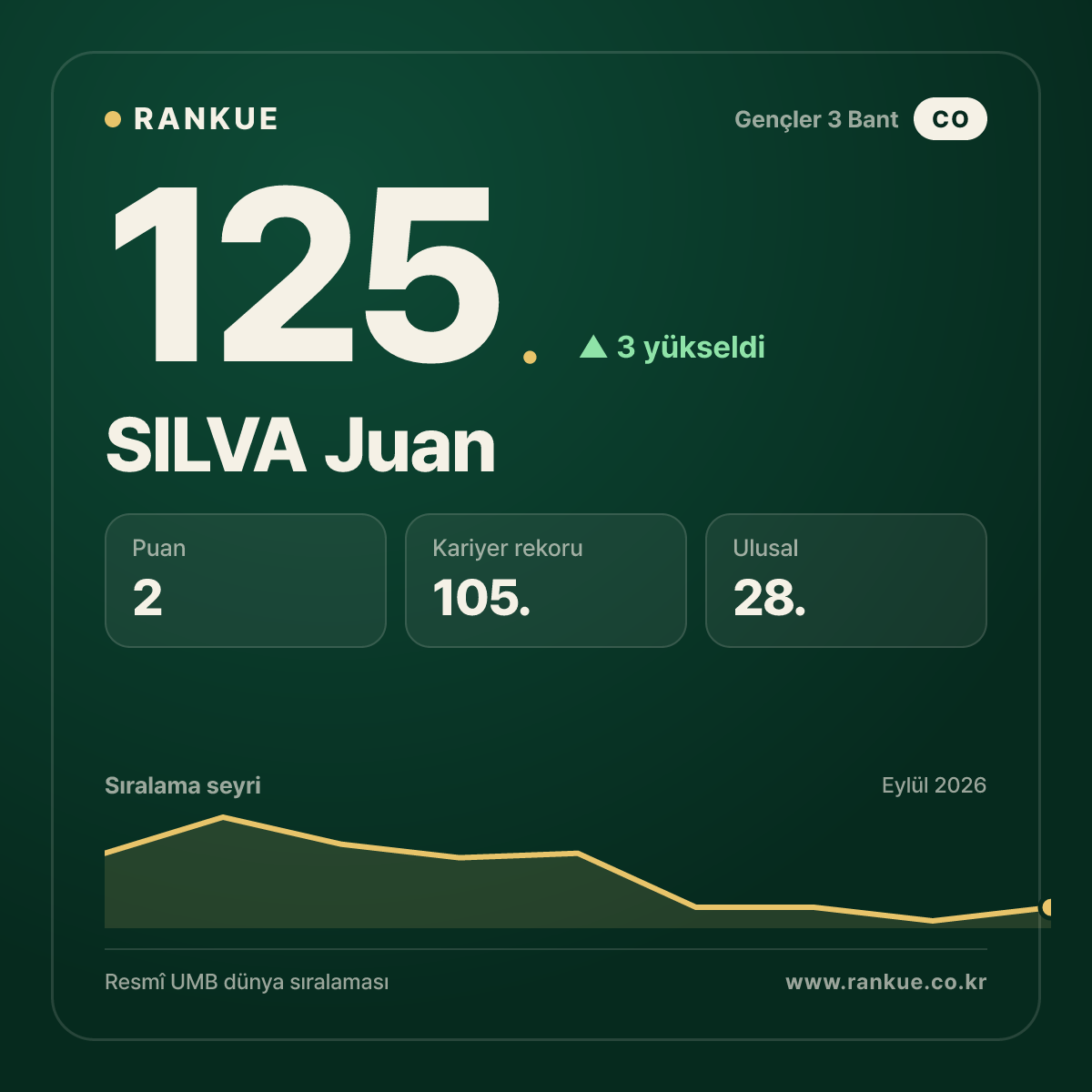 SILVA Juan — 125.
