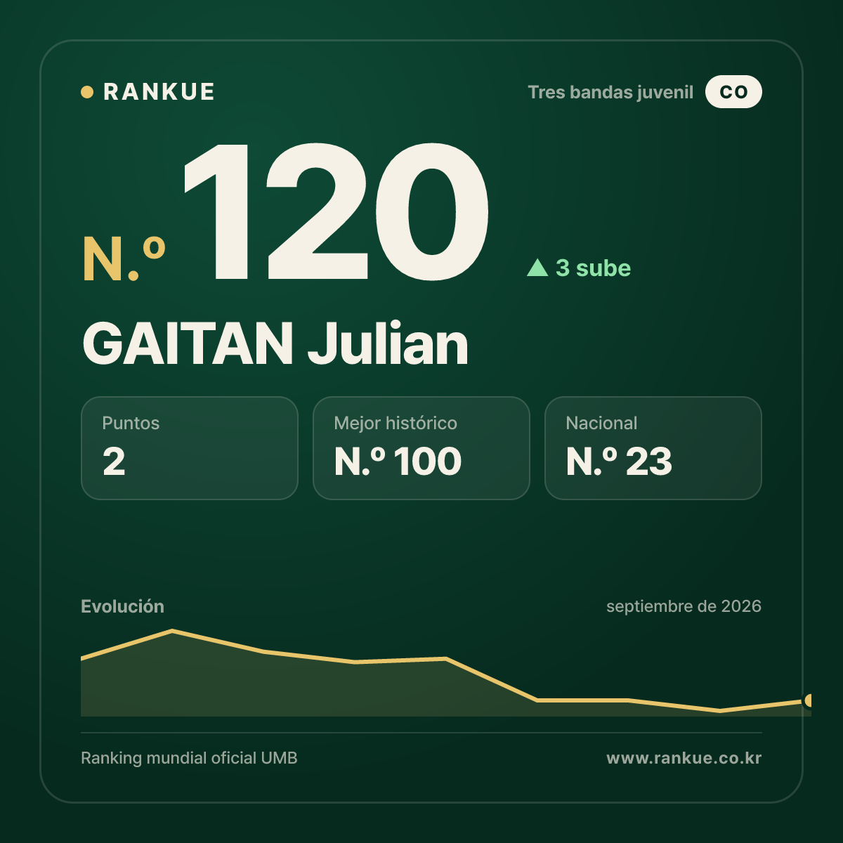 GAITAN Julian — N.º 120