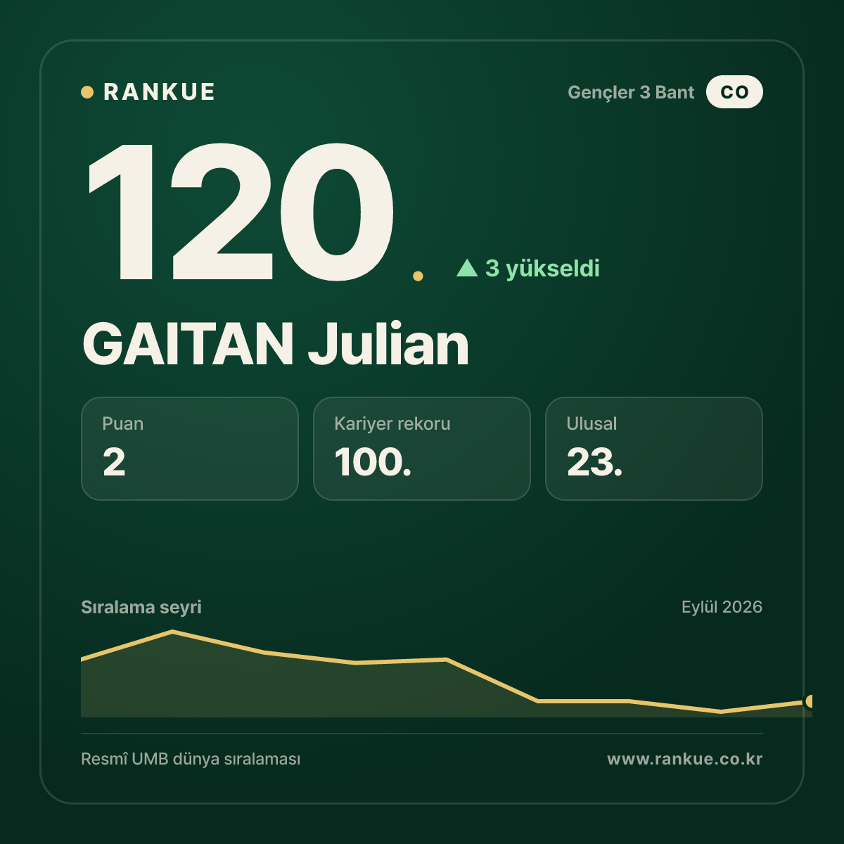 GAITAN Julian — 120.