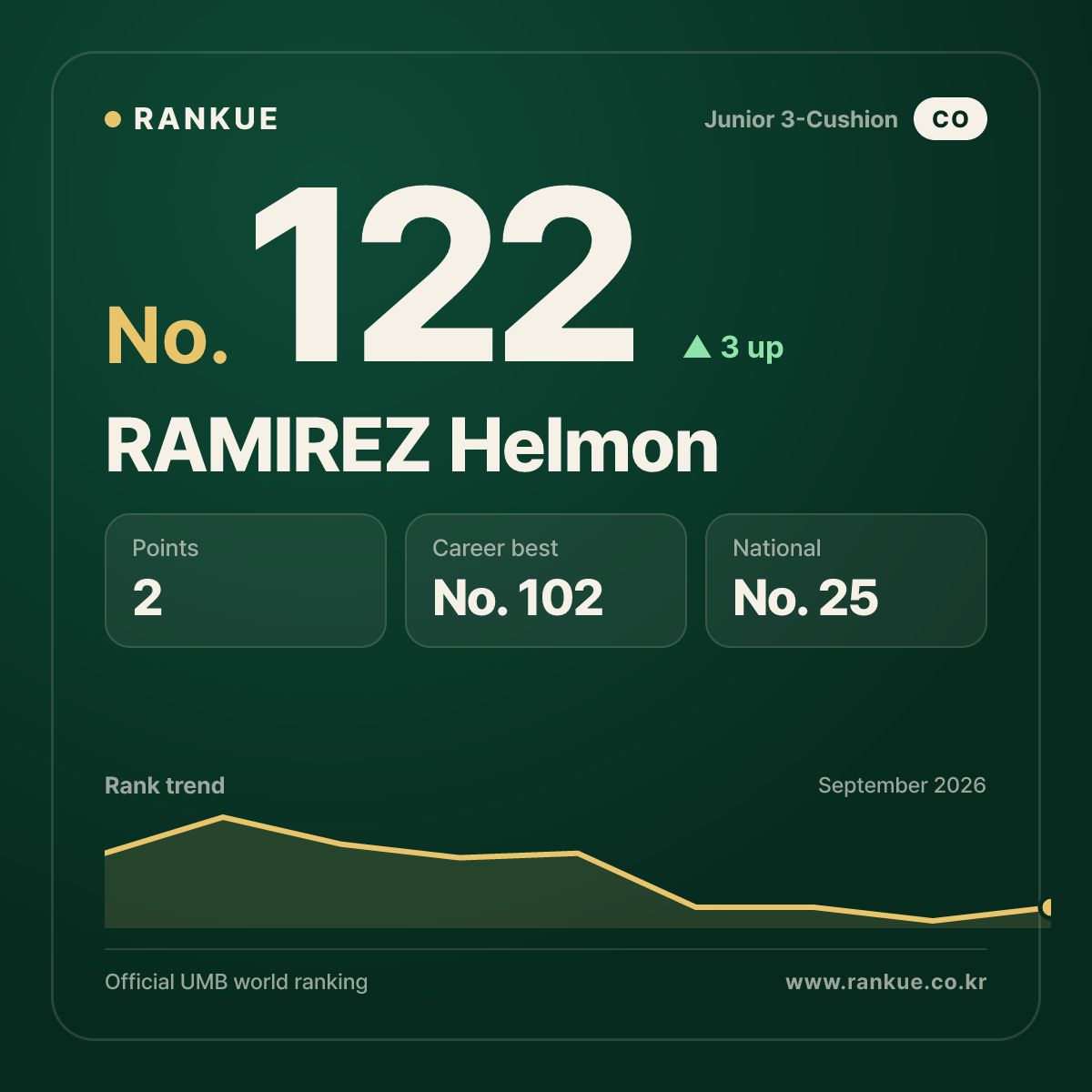 RAMIREZ Helmon — No.122