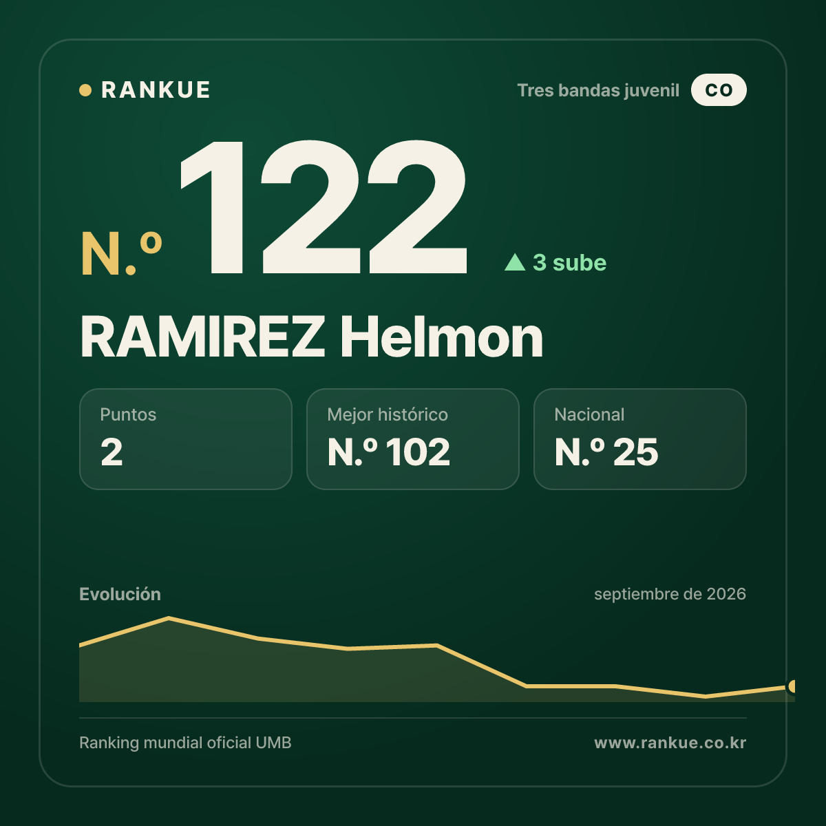RAMIREZ Helmon — N.º 122