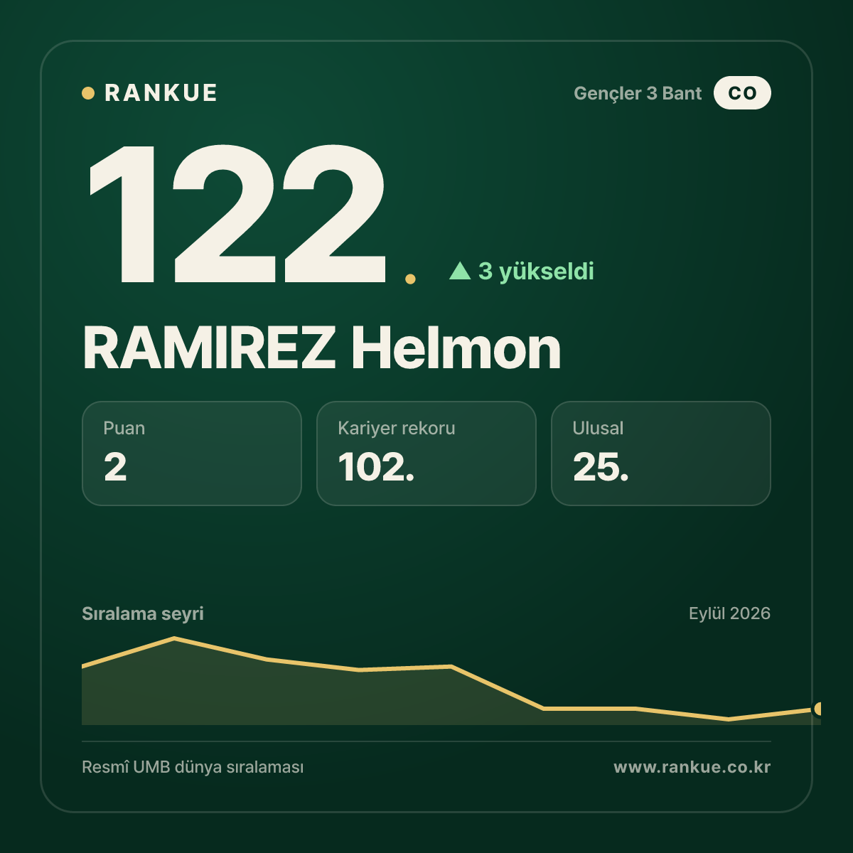 RAMIREZ Helmon — 122.