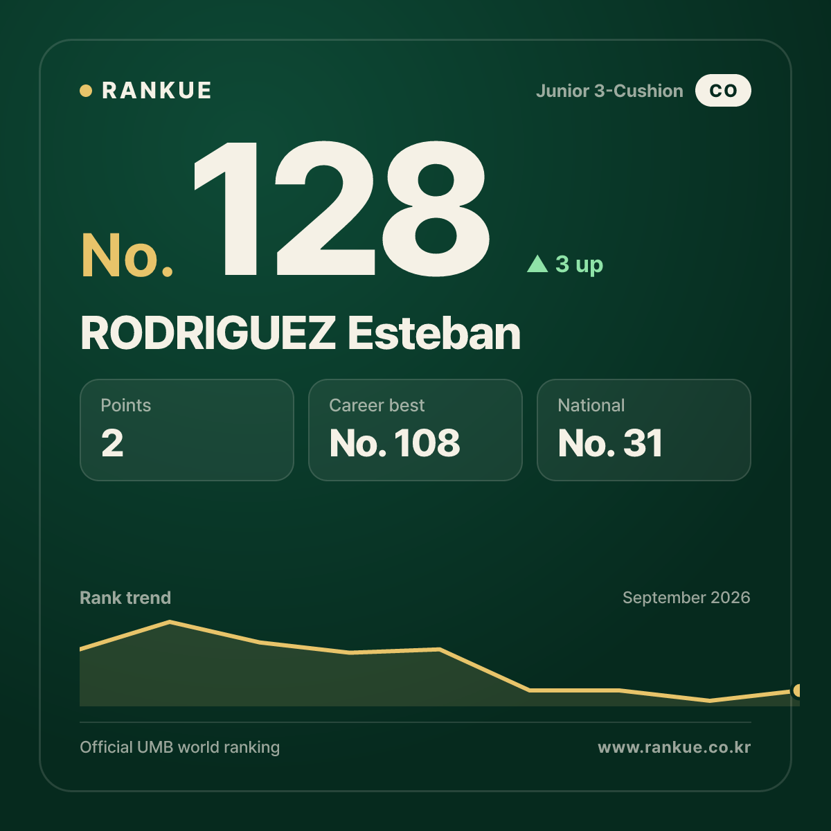RODRIGUEZ Esteban — No.128