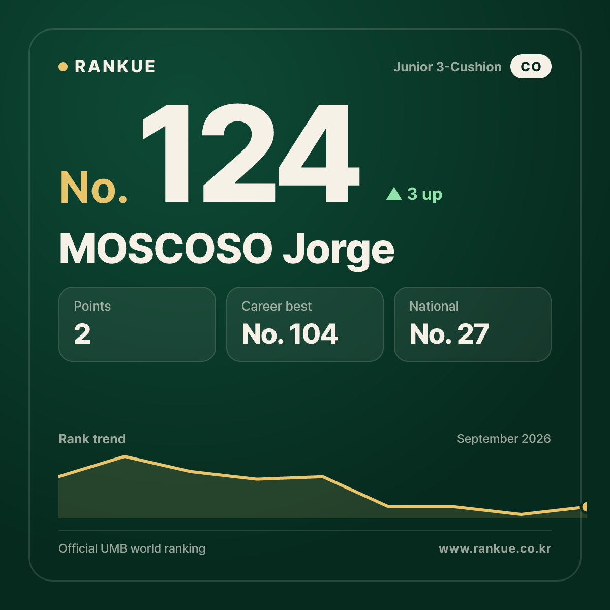 MOSCOSO Jorge — No.124