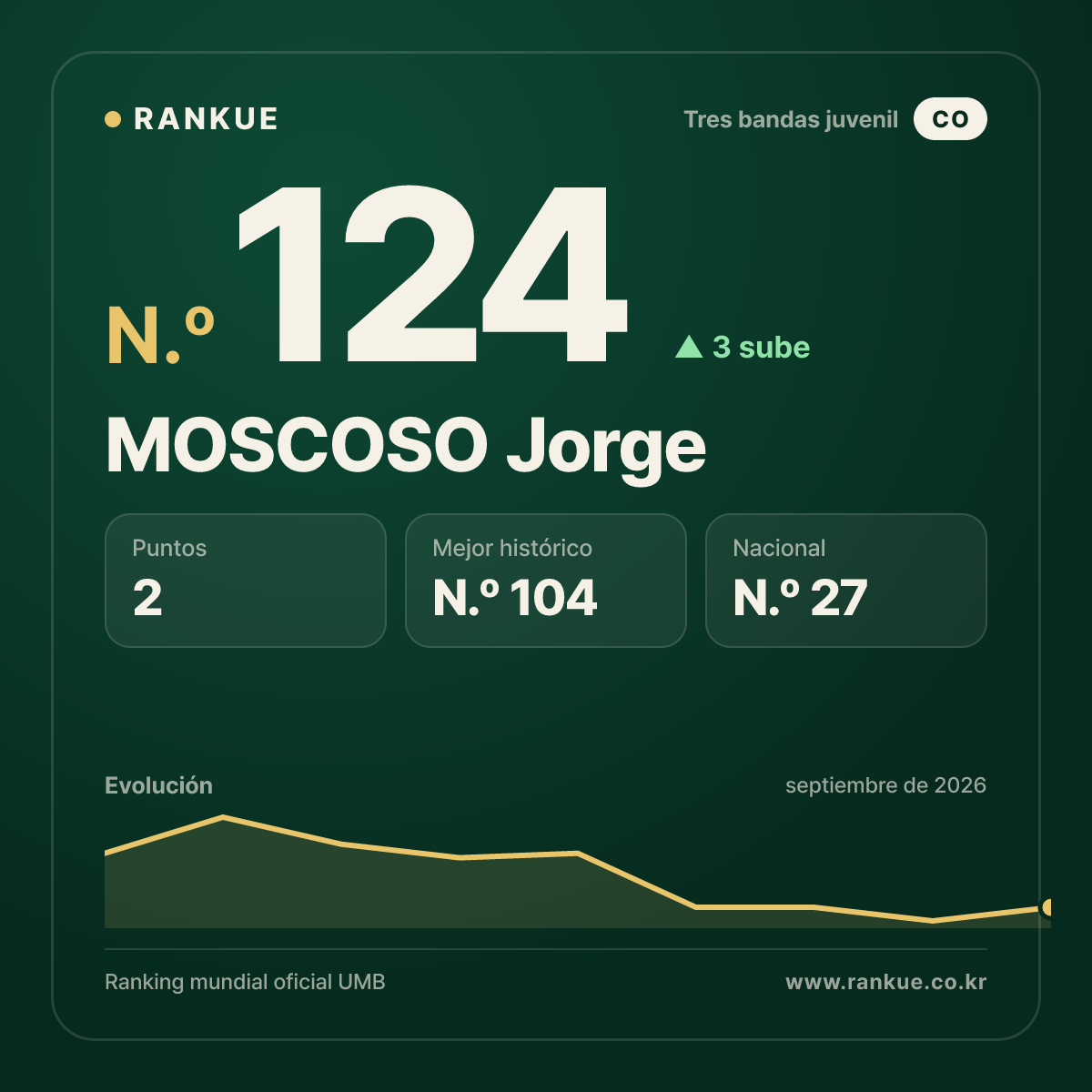 MOSCOSO Jorge — N.º 124