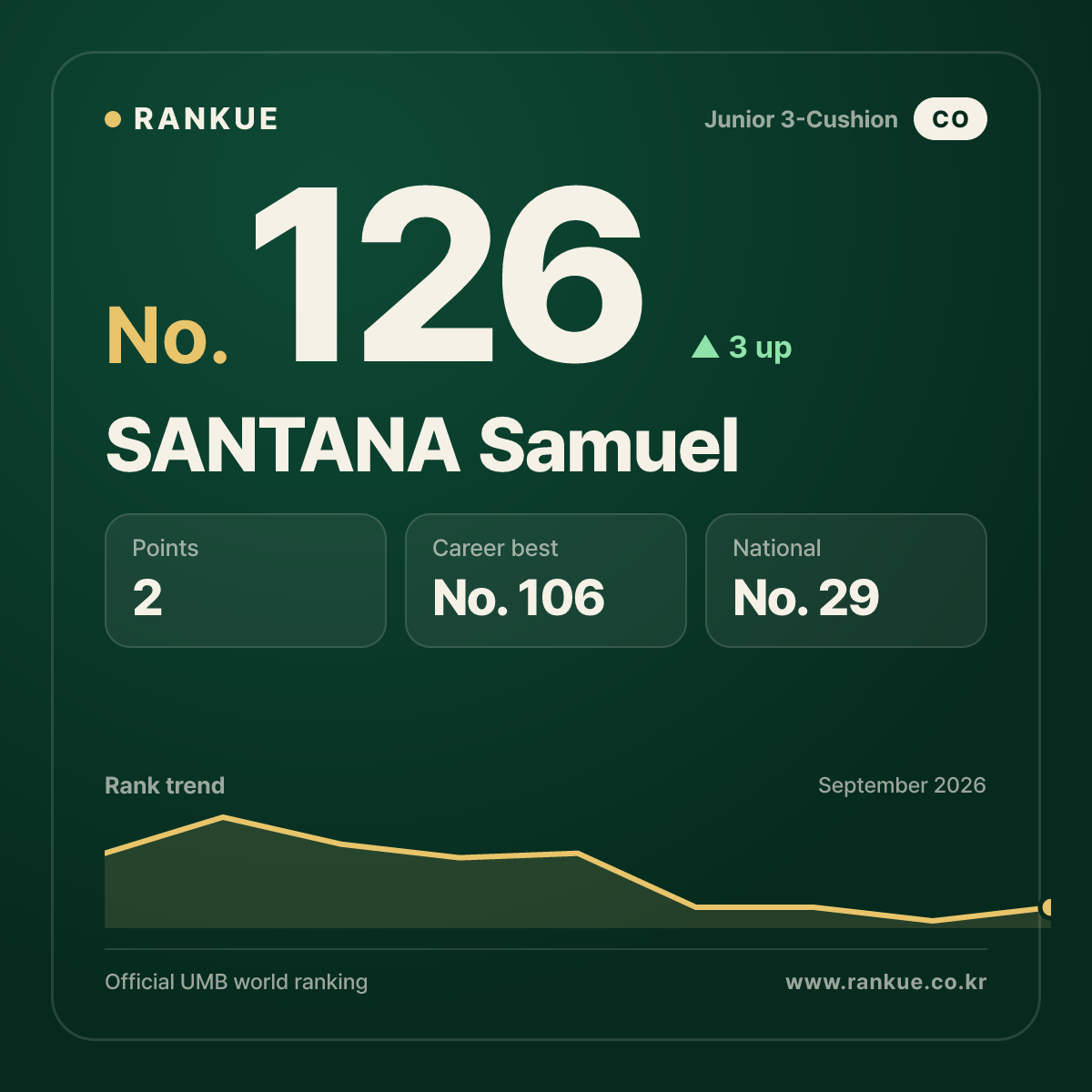 SANTANA Samuel — No.126