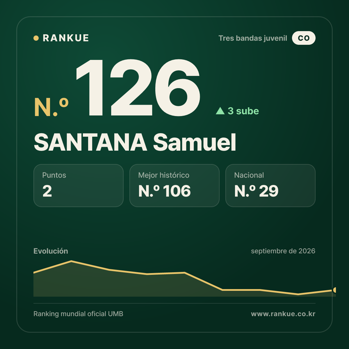 SANTANA Samuel — N.º 126