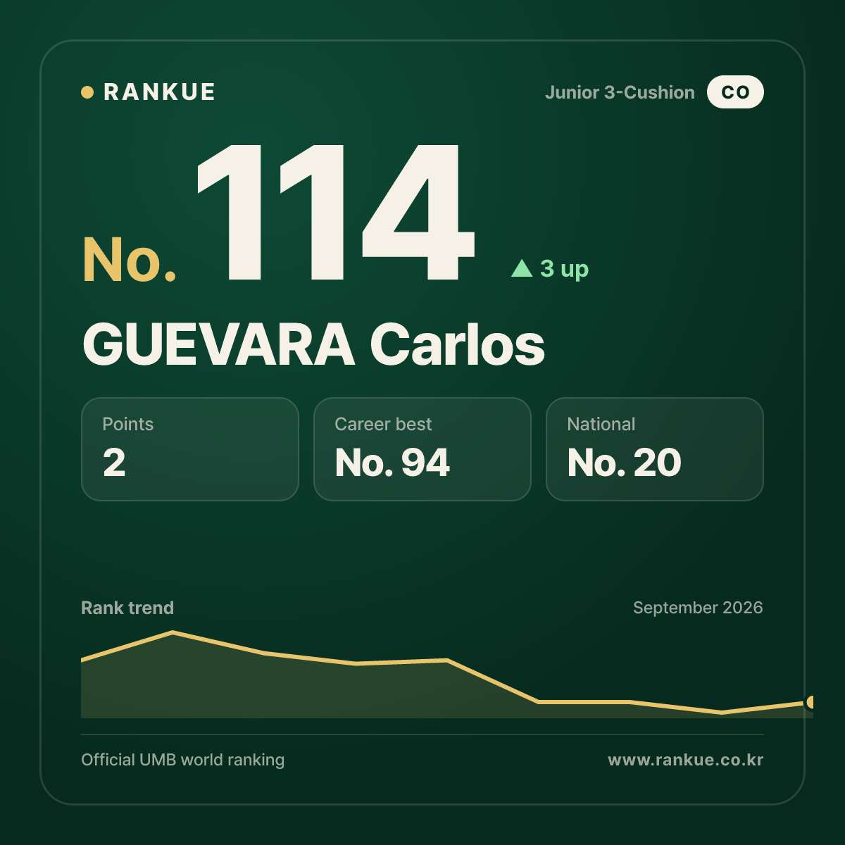 GUEVARA Carlos — No.114