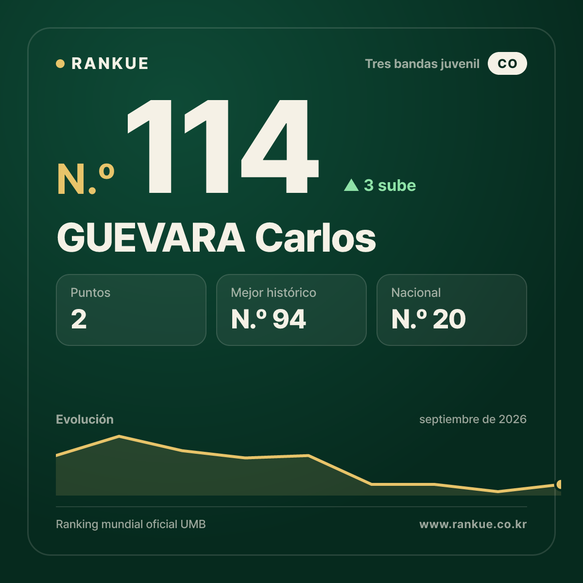GUEVARA Carlos — N.º 114