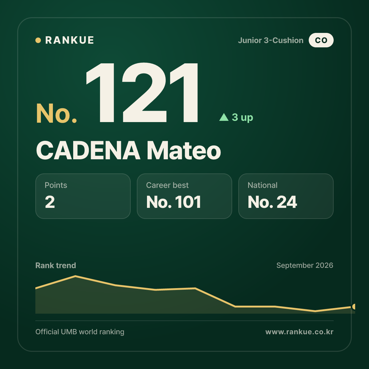 CADENA Mateo — No.121