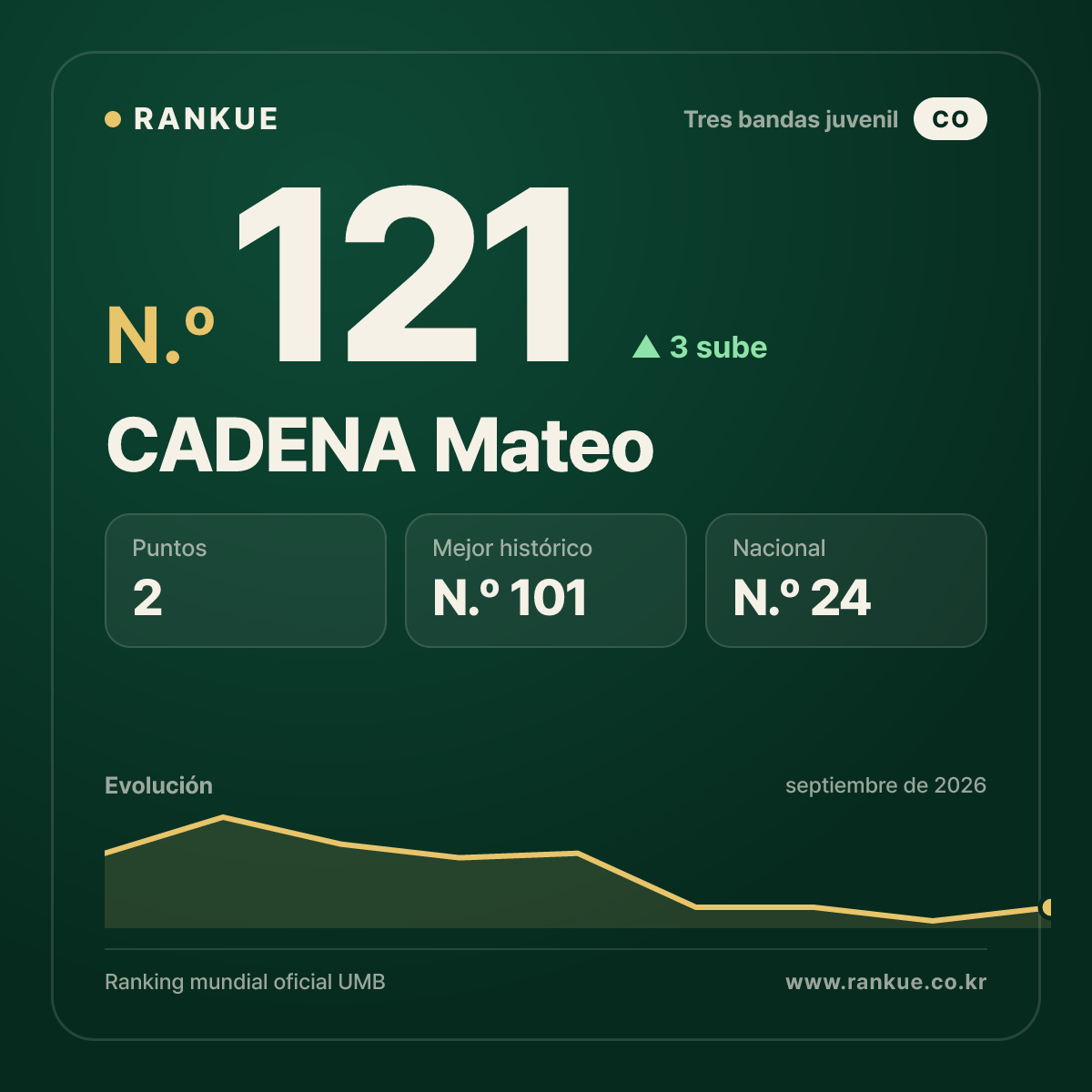CADENA Mateo — N.º 121