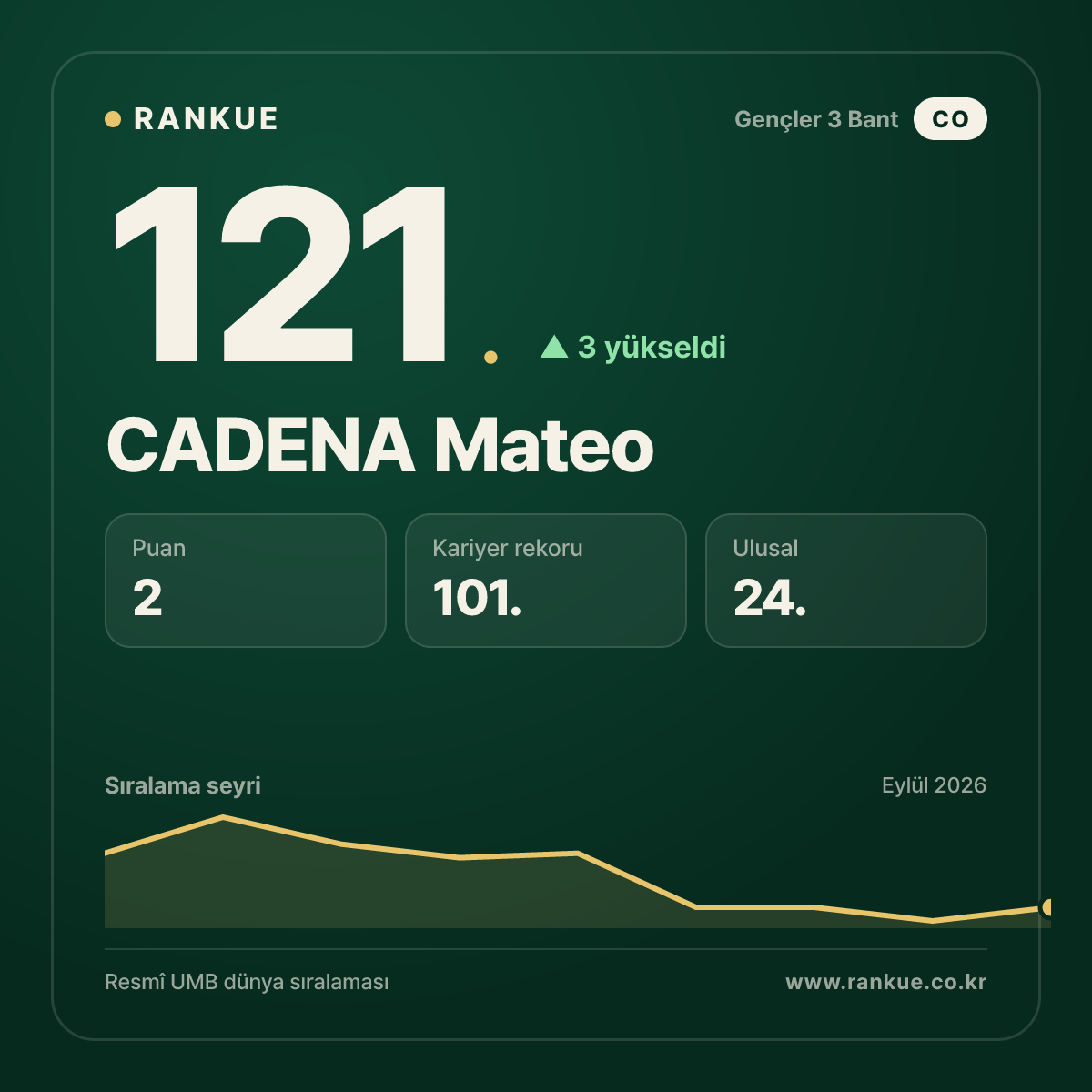 CADENA Mateo — 121.