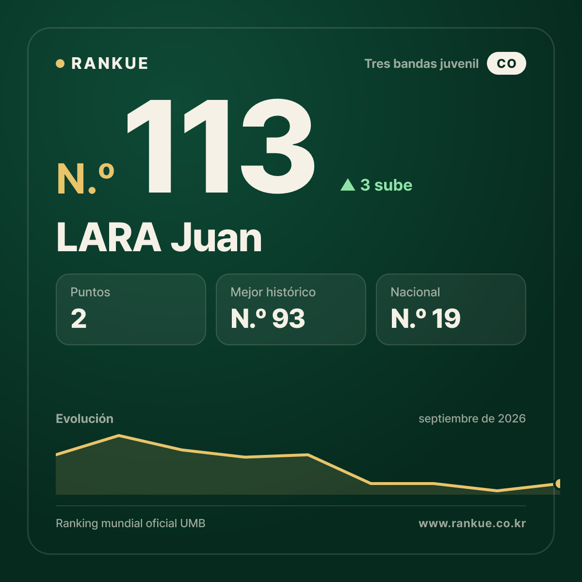 LARA Juan — N.º 113