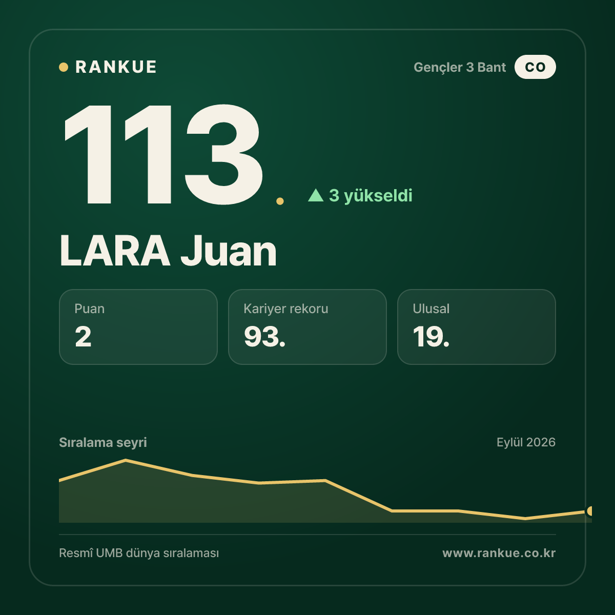 LARA Juan — 113.