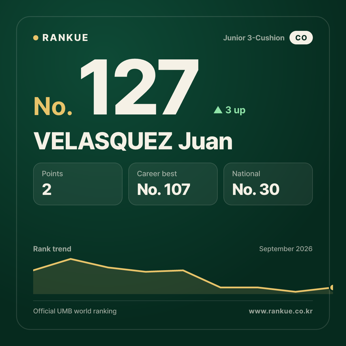VELASQUEZ Juan — No.127