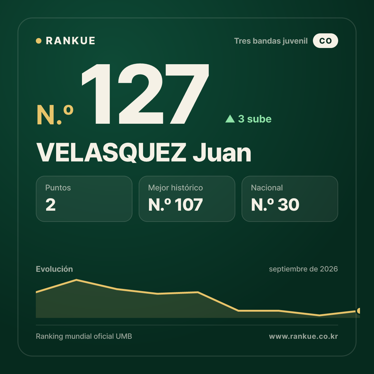 VELASQUEZ Juan — N.º 127