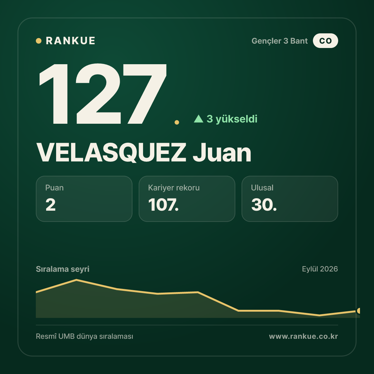 VELASQUEZ Juan — 127.