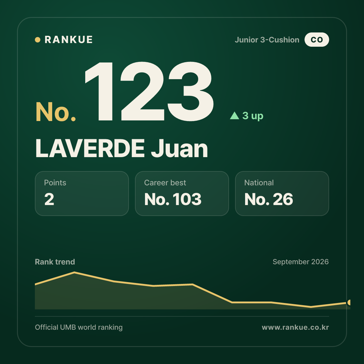 LAVERDE Juan — No.123