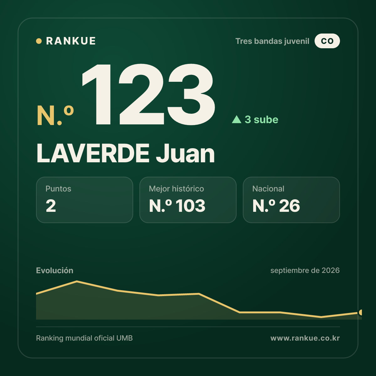 LAVERDE Juan — N.º 123