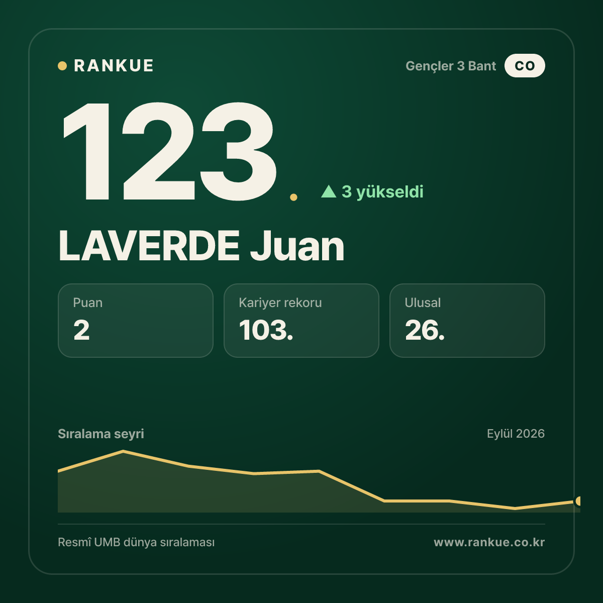 LAVERDE Juan — 123.