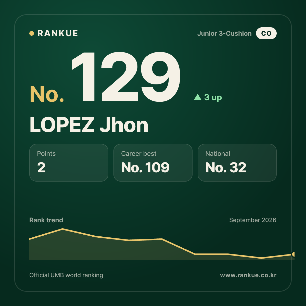 LOPEZ Jhon — No.129